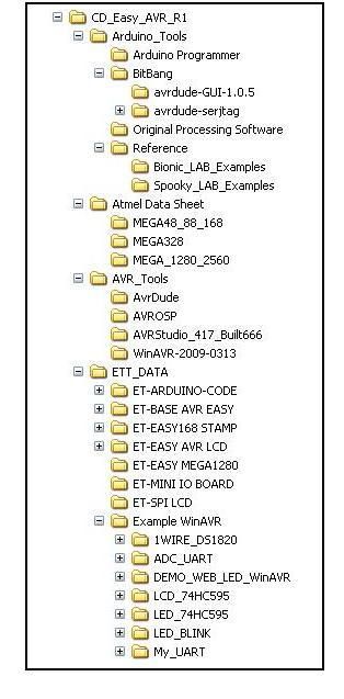 MCU BOARD   DEVELOPMENT AVR EASY328 ATMega328 Arduino  