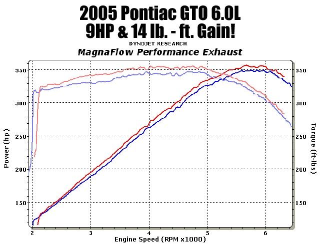 14 in muffler 2 5 in tubing tru x crossover pipe dual rear exit 4 in 