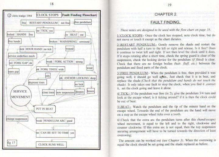 The Hands On 400 Day Clock Repair Guide by Chris Wadge