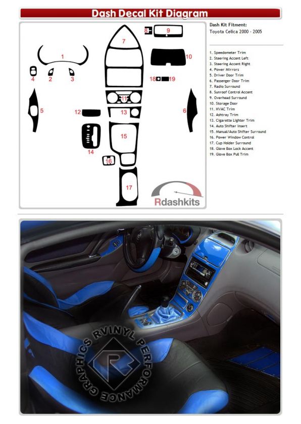 What are Decal Dash Kits?