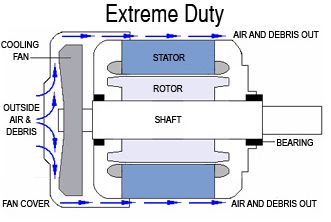 HP Rotary Phase Converter   CNC Balanced / HD  