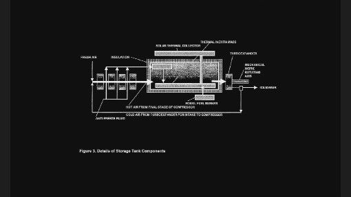 DVD Wind Energy Generator Solar Alternative Power Video  